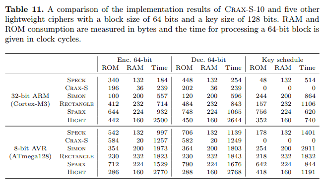 Crax benchmark