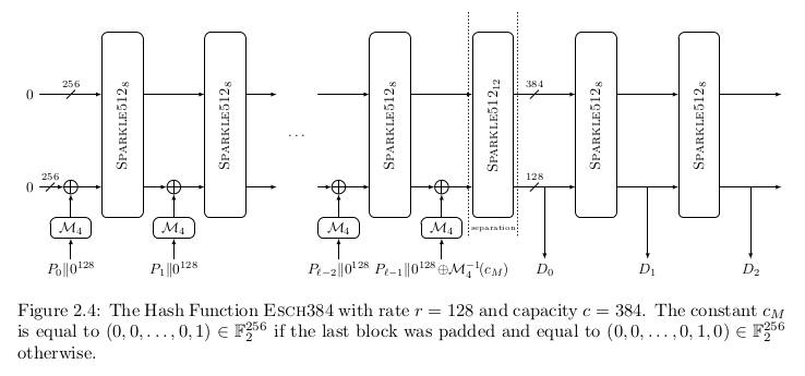 Esch384