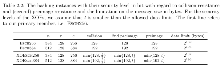 Parameters of Esch and XOEsch