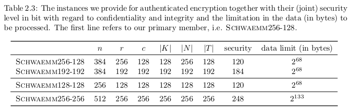 Schwaemm instances