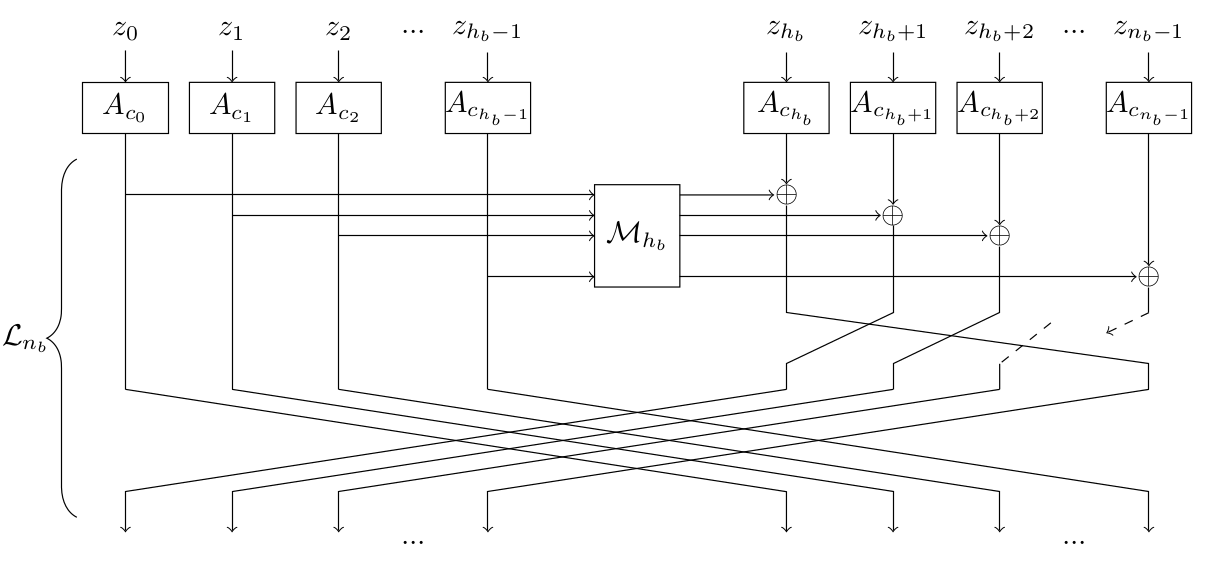 A diagram of the round function of `Sparkle`